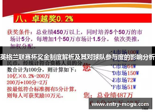 英格兰联赛杯奖金制度解析及其对球队参与度的影响分析