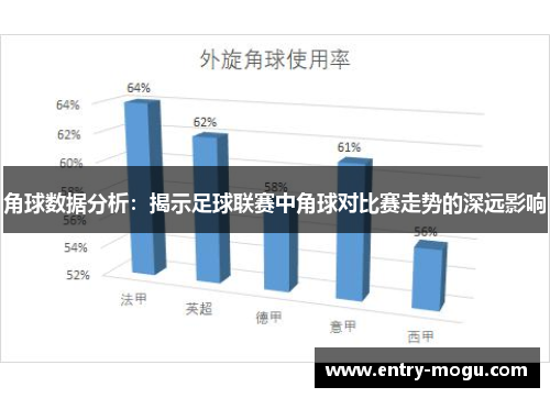 角球数据分析：揭示足球联赛中角球对比赛走势的深远影响
